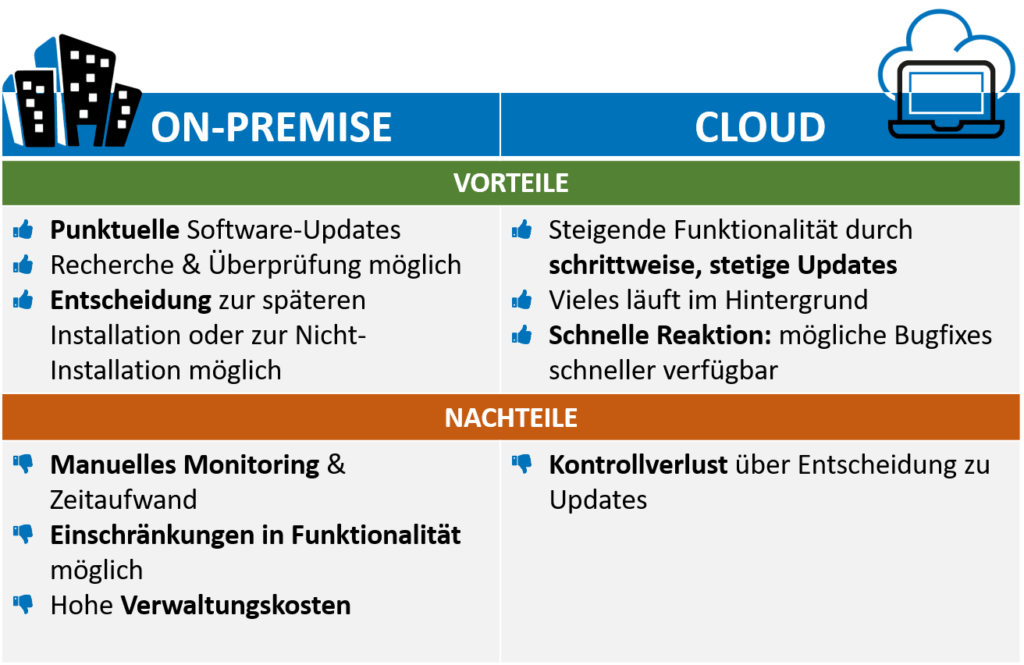 Cloud vs. on prem - innobit ag