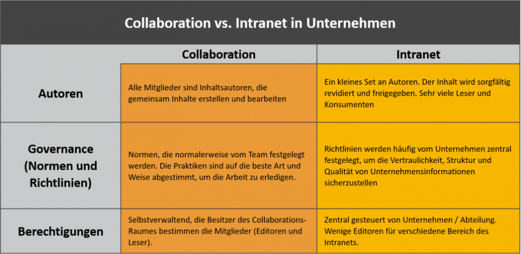 Collaboration Intranet Microsoft - innobit ag