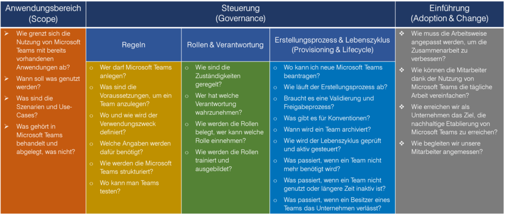 Challenges-Teams - innobit ag