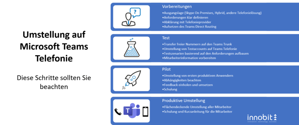 Infographic-Switching-to-Microsoft-Teams-Methodology-innobit