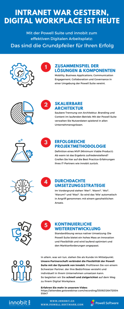 Intranet-to-Digital-Workplace - innobit ag