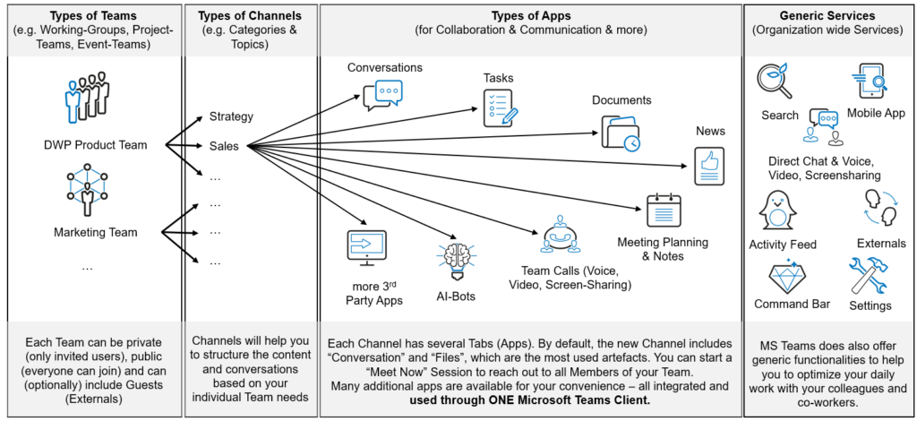 MS-Teams Architektur - innobit ag