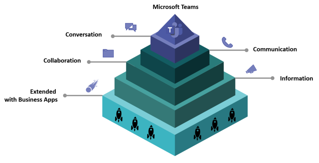 Microsoft-Teams-Integration-innobit
