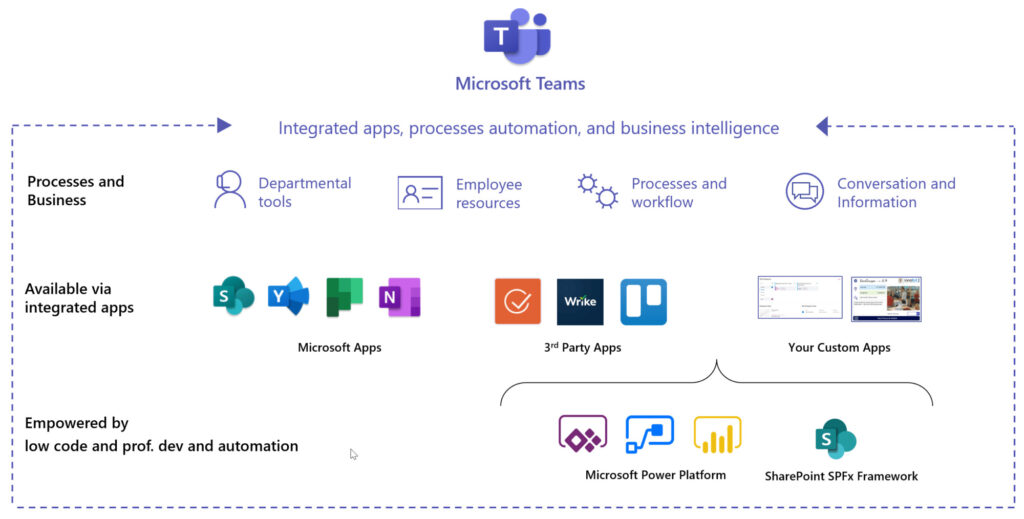 Microsoft-Teams-platform-and-extension-possibilities-innobit