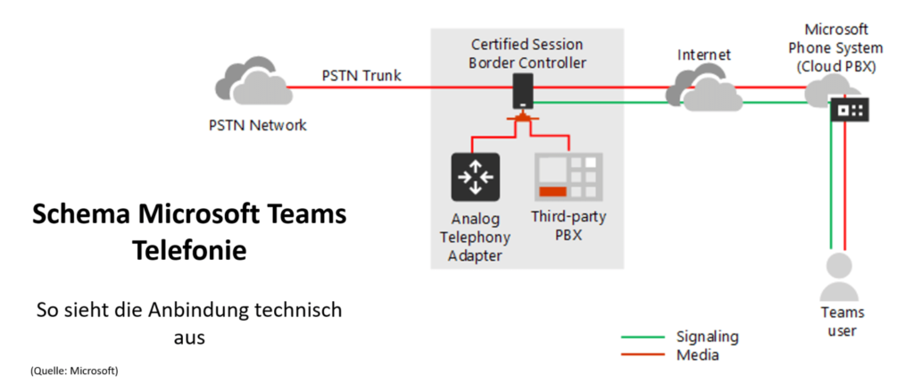 Microsoft-Teams-Telephony-innobit