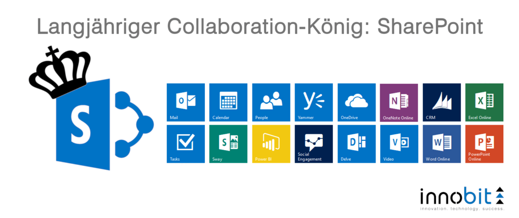 SharePoint Collaboration King innobit
