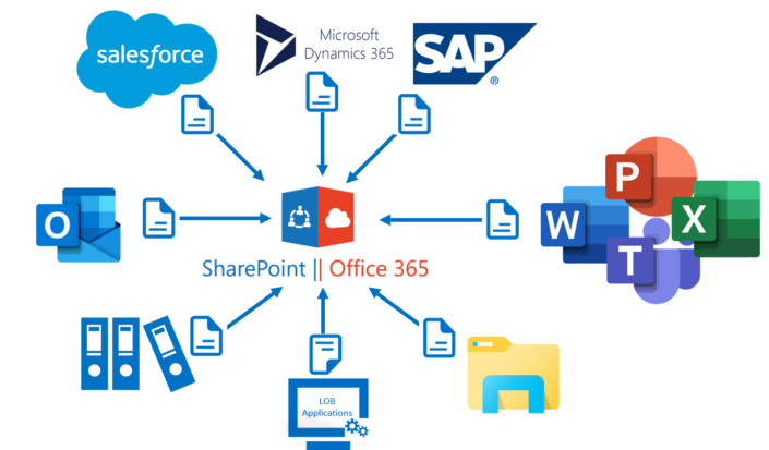 dvelop DMS - innobit ag