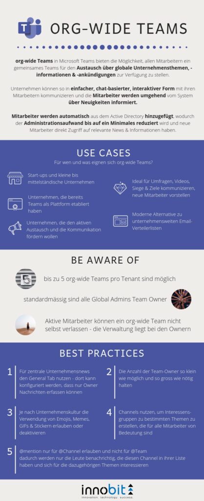 org-wide teams - innobit ag