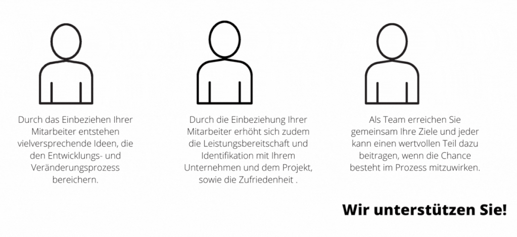 Change and Adoption - innobit ag