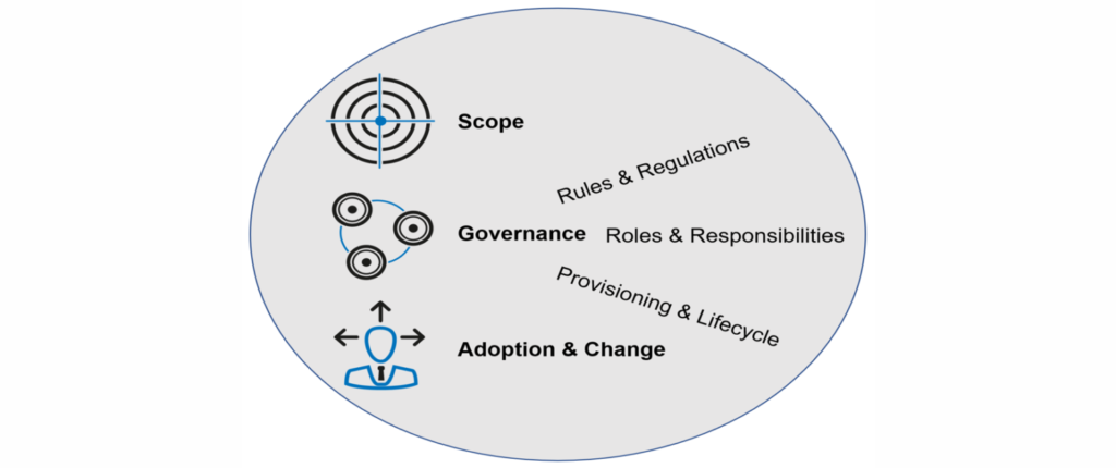 Challenges Adoption Microsoft Teams - innobit ag