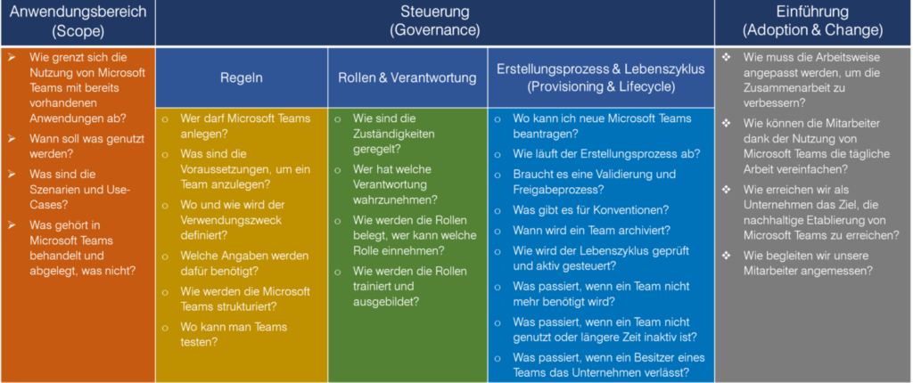 Challenges Teams - innobit ag