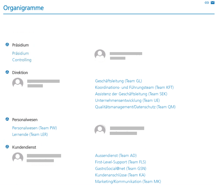 Kiwi Organization Chart Wizdom Intranet - innobit ag