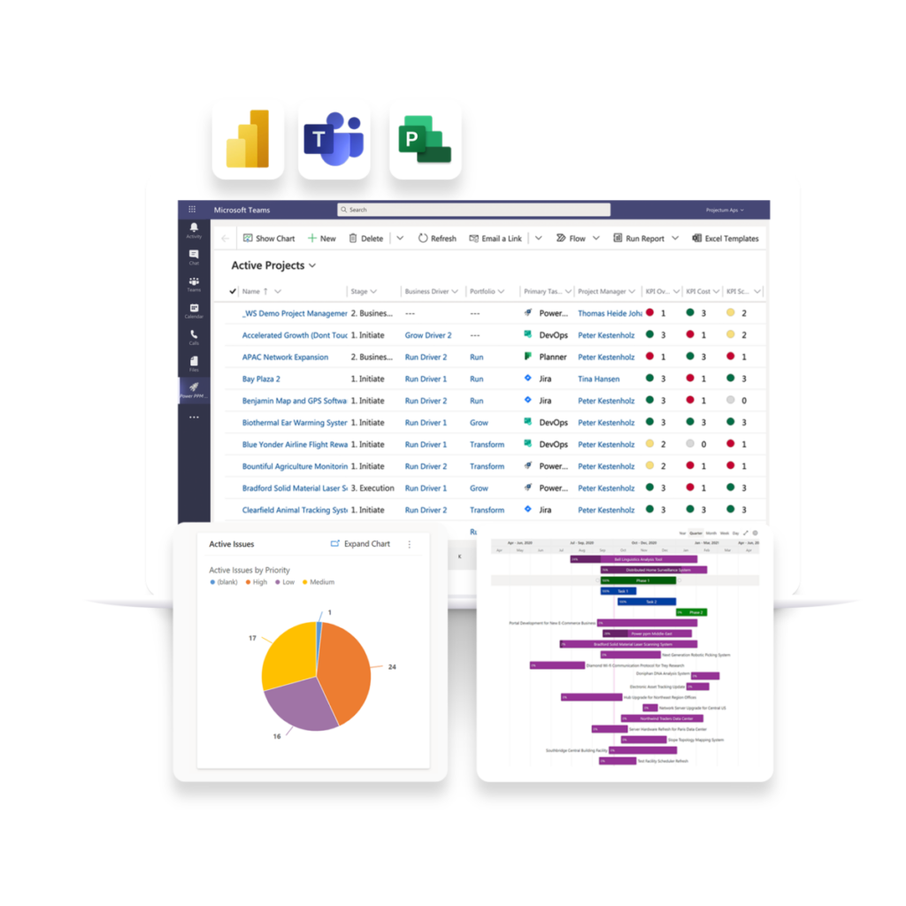 Projectum Power PPM - innobit ag