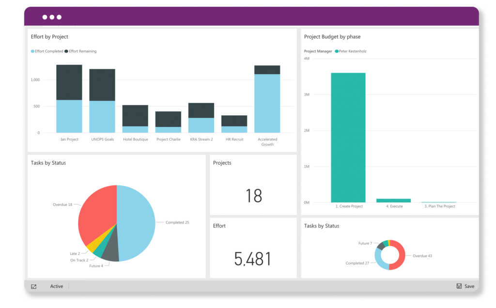 Reporting-ppm-innobit agq