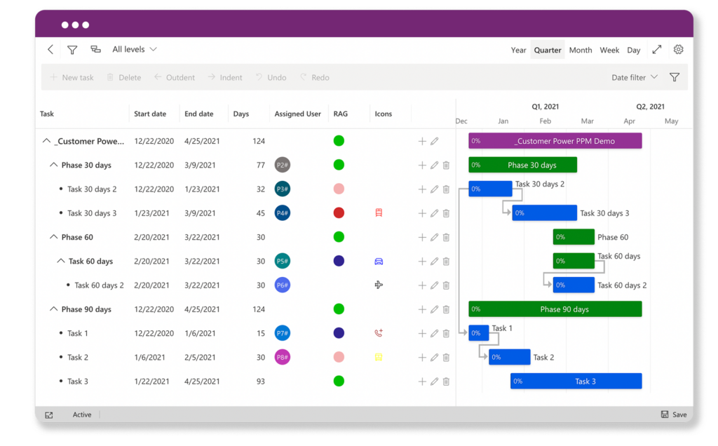Timelines-innobit ag