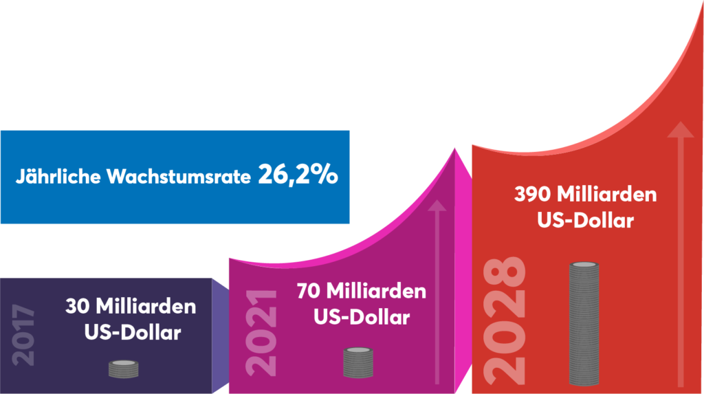 Cloud growth rate - innobit ag