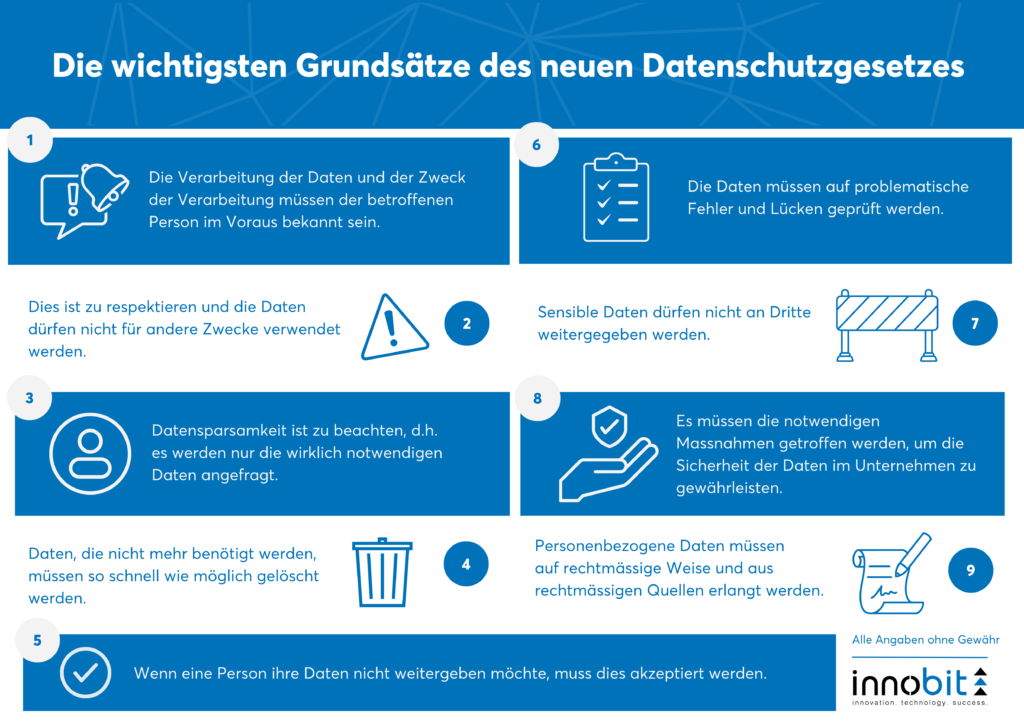 The most important principles of the new data protection law - innobit ag