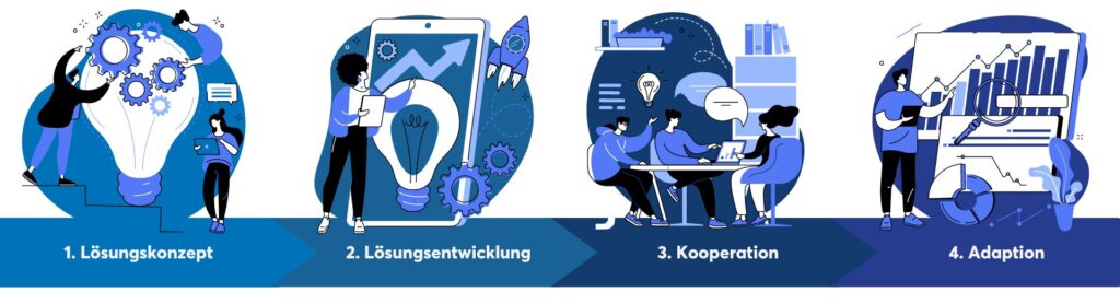 EH - Success Story - innobit ag