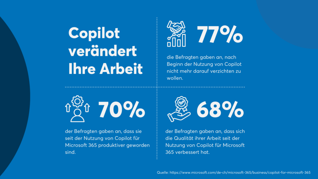 Copilot blog post graphics - innobit ag