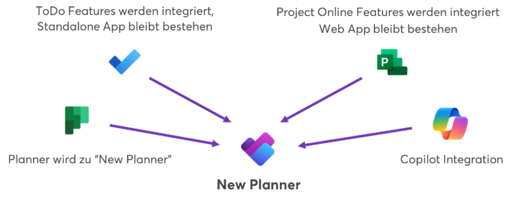Planner - innobit ag